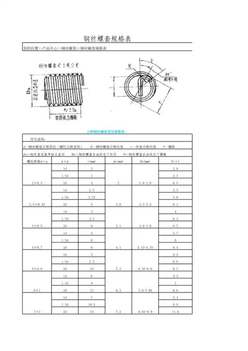 钢丝螺套规格表xls