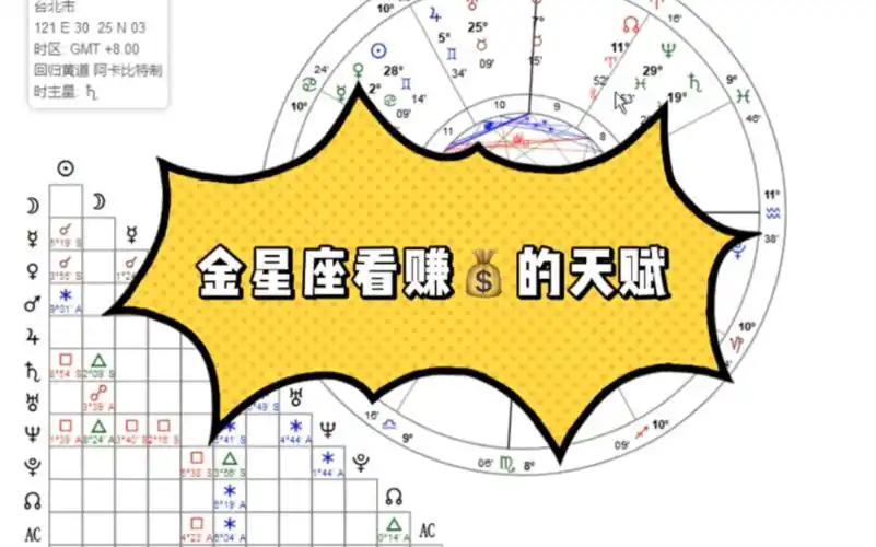 金星星座看赚钱天赋