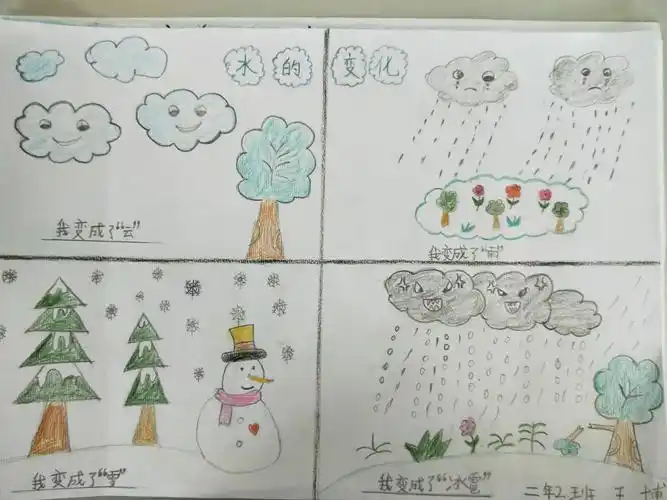 《水的变化》手抄报——第三小学二年级二班课文迁移学习佟润平