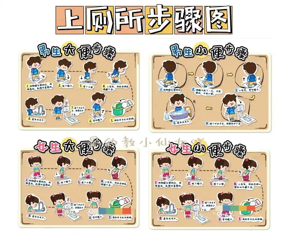 幼儿园环创‖上厕所环创素材.#幼儿园环创主题墙 #上厕所步骤 - 抖音