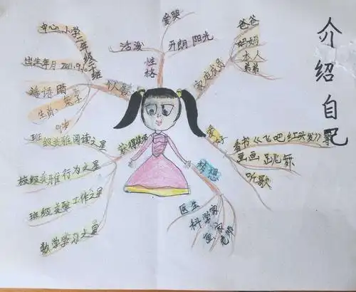 思维导图之自我介绍