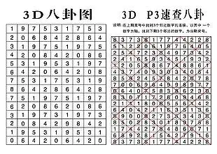 彩票八卦图