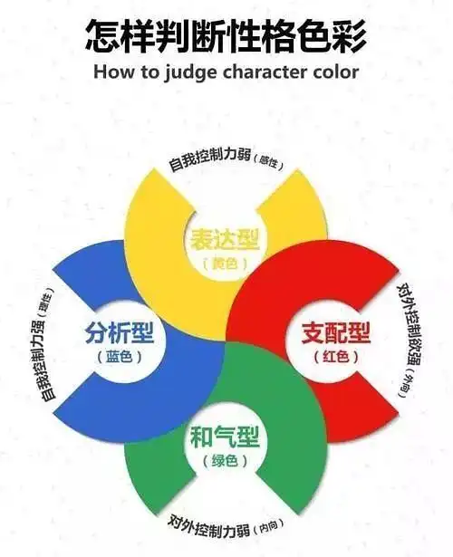 你了解自己吗?随附一份乐嘉老师免费性格色彩测试