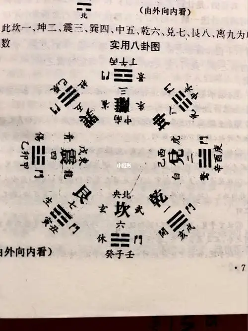 国学易经之概况后天八卦