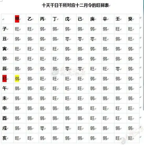 生辰八字表人的生辰八字对照表