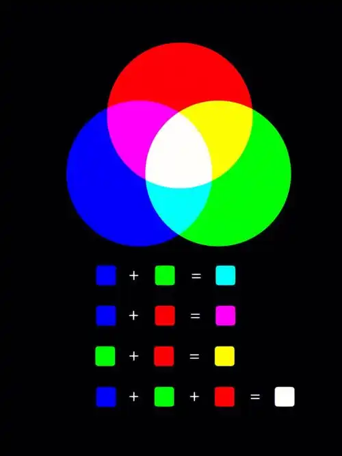 三原色学习速记