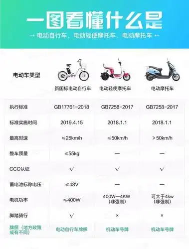 自家"电瓶车"到底属于啥车型?上什么牌?让我来告诉你
