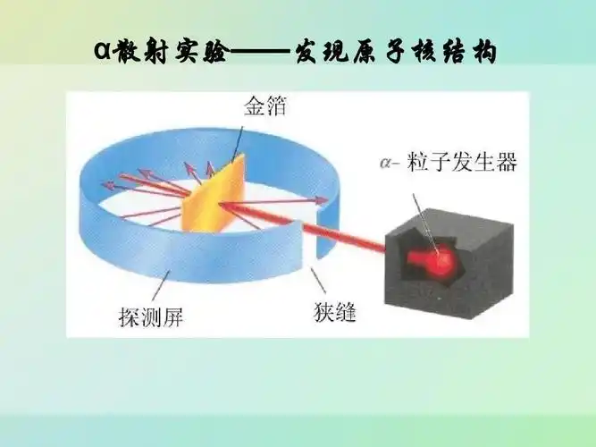(苏教版)中化学必修一同课异构课件:1.3人类对原子结构的认识【a案】p