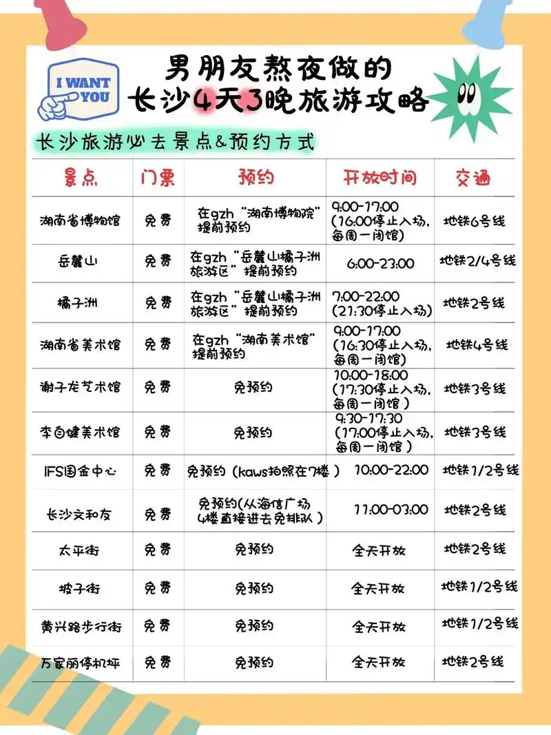 来长沙的女生都存下吧…《论男朋友的重要性》可以在出门玩 - 抖音