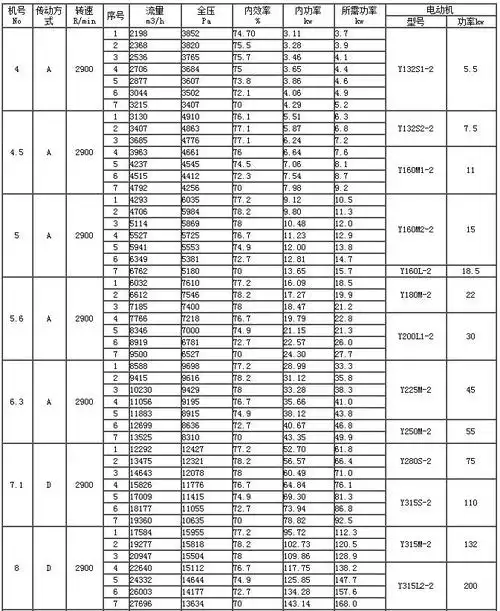 9-26高压离心通风机_淄博风机厂有限公司