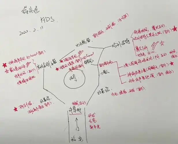环球手写地图攻略