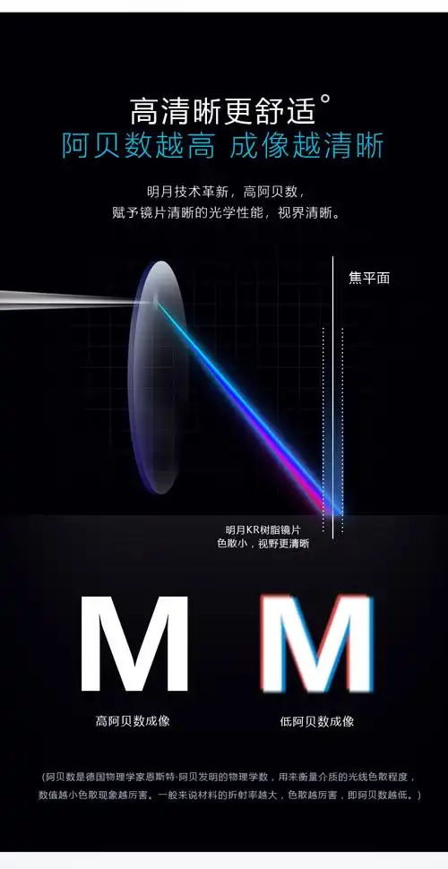 明月镜片 1.61超薄非球面防辐射防紫外高清镜片 两片价