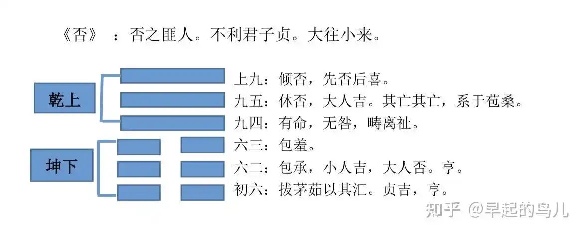 否卦解析爻辞二
