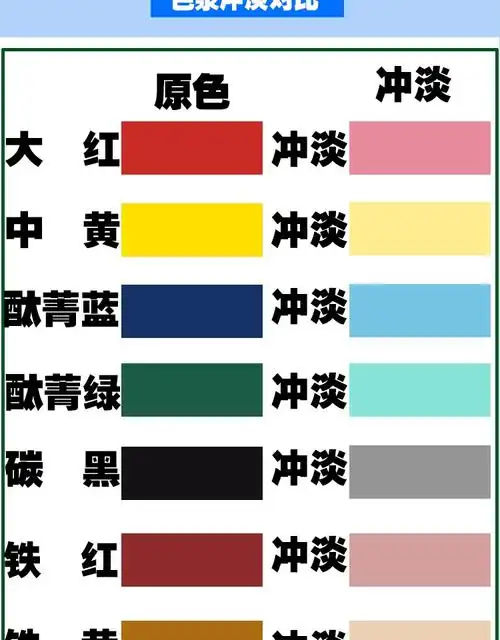 内墙外墙水性色浆乳胶漆调色硅藻泥腻子水泥涂料丙烯颜料高浓缩