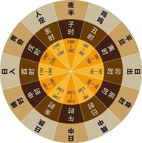 十二个时辰是几点到几点十二时辰究竟有哪十二个时辰