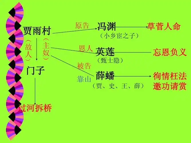 葫芦僧判断葫芦案ppt