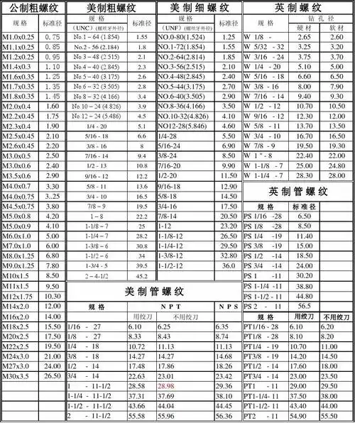各种螺纹底孔规格_文档下载