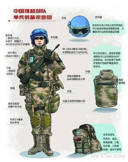 为什么我军不配发防弹衣单兵装备几十年为什么还这么落后