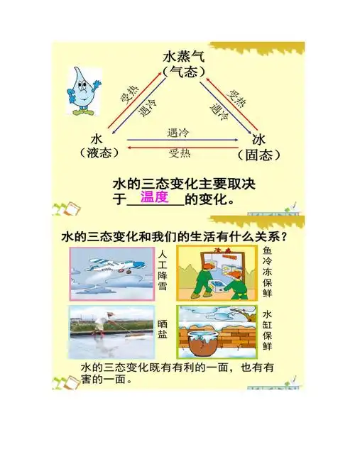 教科版三年级科学下册水的三态变化公开课课件_第3页