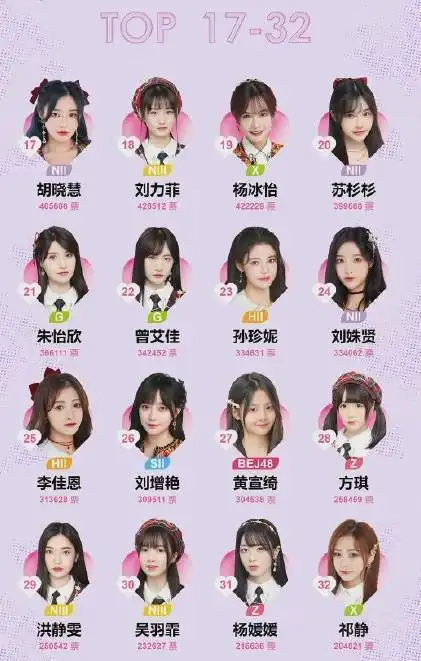 世界的48种可能snh48group第八届偶像年度人气总决选中报正式发布