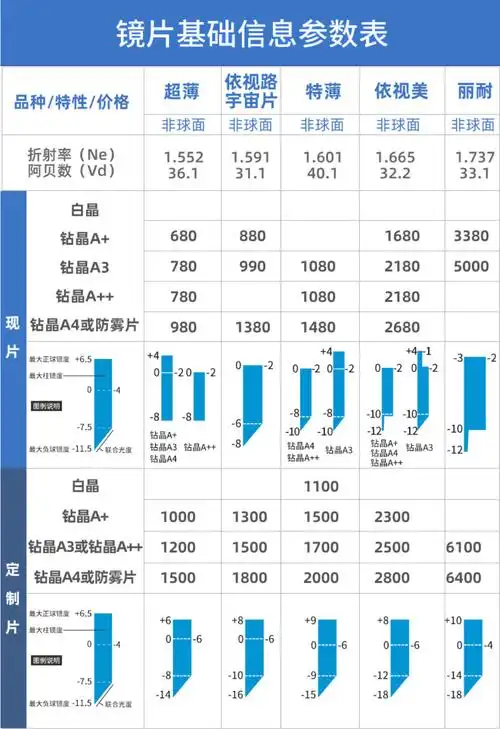 法国依视路镜片 钻晶a /a3/a4/x4 爱赞变色防蓝光眼镜 深圳实体