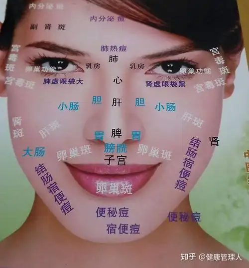 中医望诊之观面斑知疾病