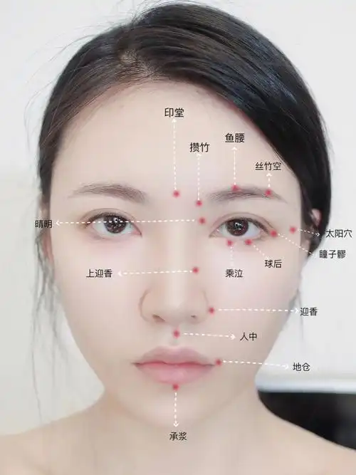 一分钟get美容院面部穴位图