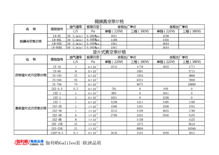隔膜真空泵价格表报价表