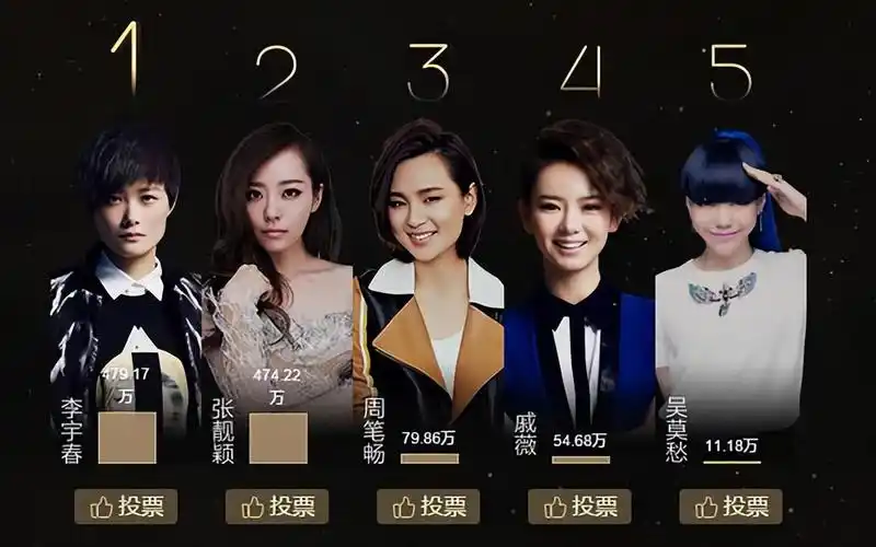 2009年,江映蓉凭借实力和天赋,在超级女声比赛中脱颖而出,夺得总冠军