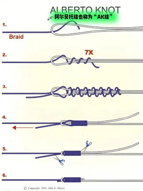路亚线结分类及绑法