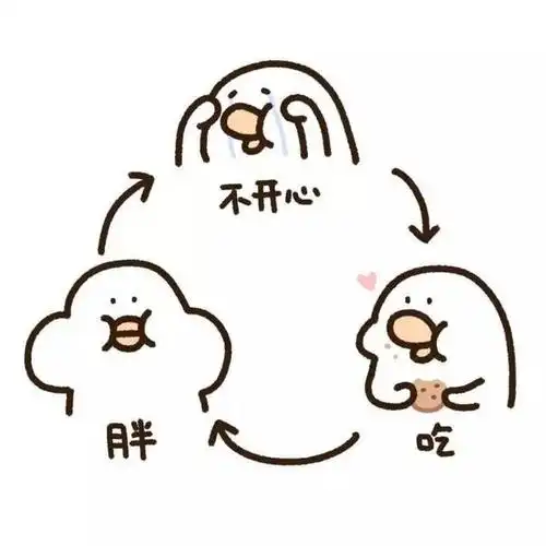 人生中的两个死循环,你是否中枪.