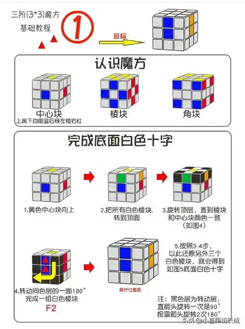 竟然有人将三阶魔方还原公式整理出来了,赶紧让孩子学起来,不仅锻炼