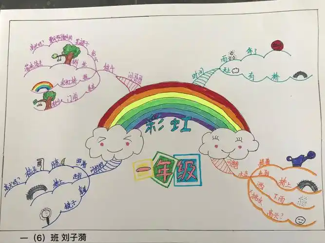 有趣的思维导图——光明实验小学一6班雏鹰小队