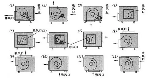htfc(b)型柜式离心风机(通风用)