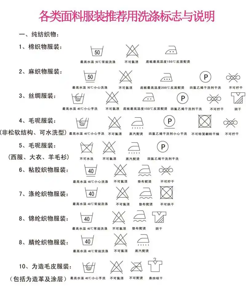 十万个服装小知识—洗涤标志与说明 #服装设计# #服装# #服装面料知识