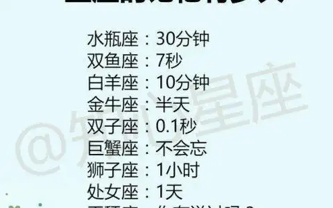 十二星座的记忆力排名,十二星座的幸运宠物是