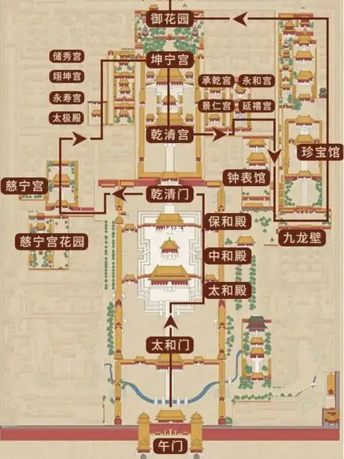 故宫少排队进馆馆内攻略