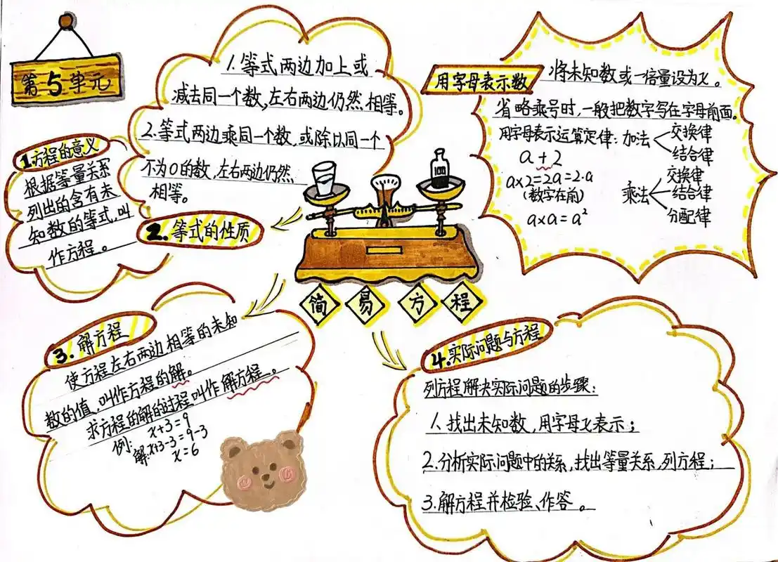 五年级上册数学思维导图(人教)