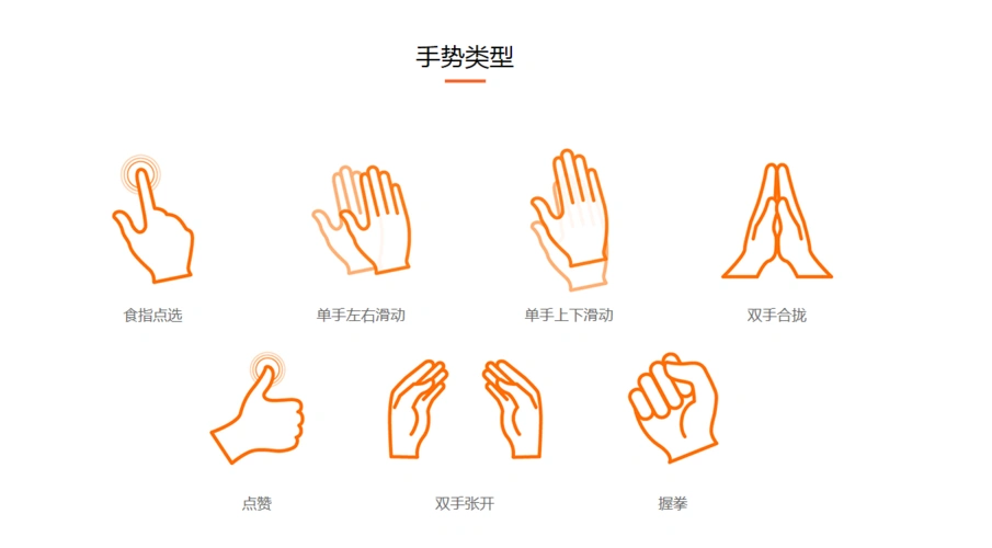 手势识别交互,用手指触控未来