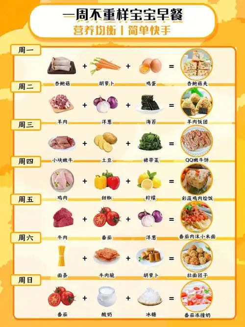滴滴75本周的一周不重样宝宝辅食早餐食谱又来啦最近天气实在太热了