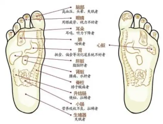 痣相脚底有痣好吗