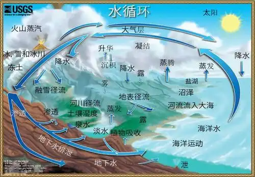 为你科普水的"前世今生"!《 "水未来"空中课堂》第一课开讲啦~_温州市