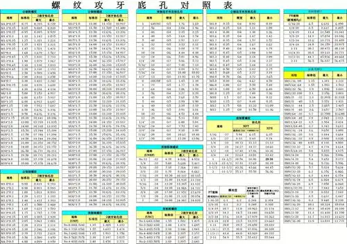 螺纹攻牙底孔对照表