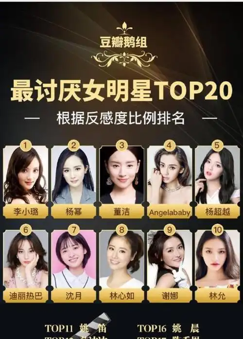 "最讨厌女明星"排行榜公布,杨幂第2,董洁第3,第1你也能猜到