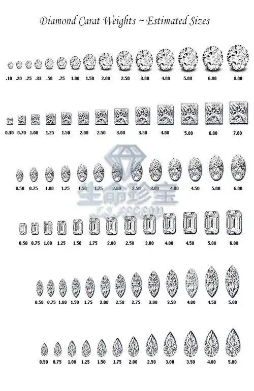 1克拉钻戒究竟有多大/生命珍宝克拉钻石对比图