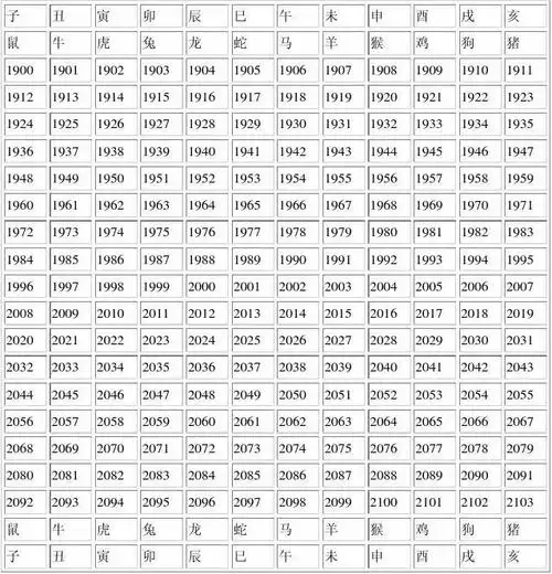 十二生肖纪年对照表