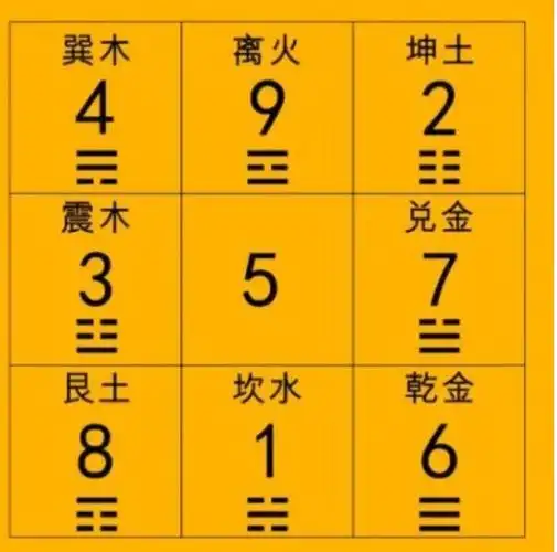 数字对应的九宫八卦,九运是如何与公历对应的 - 乔一数字能量学