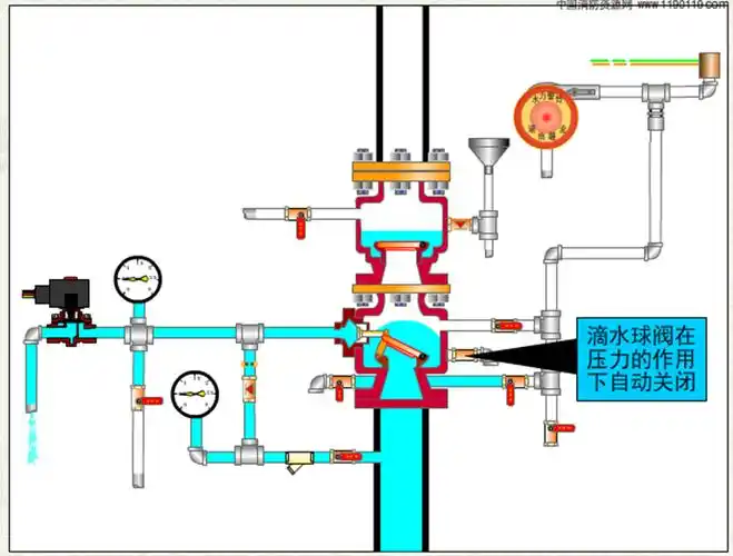 预作用自动喷水灭火系统-预作用装置14.png