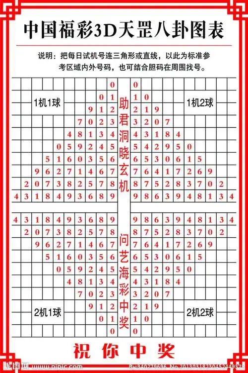 中国福彩3d天罡八卦图表图片