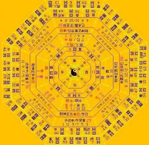 易经八卦方位图